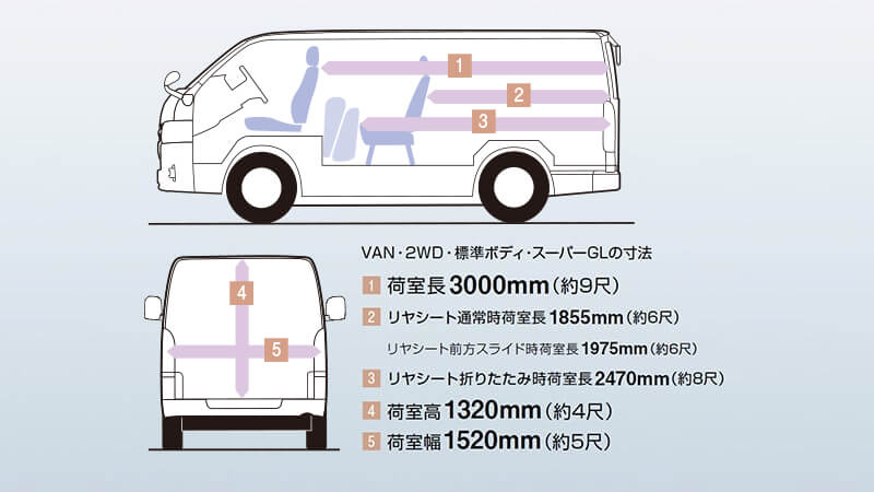 ハイエースバンの基本装備
